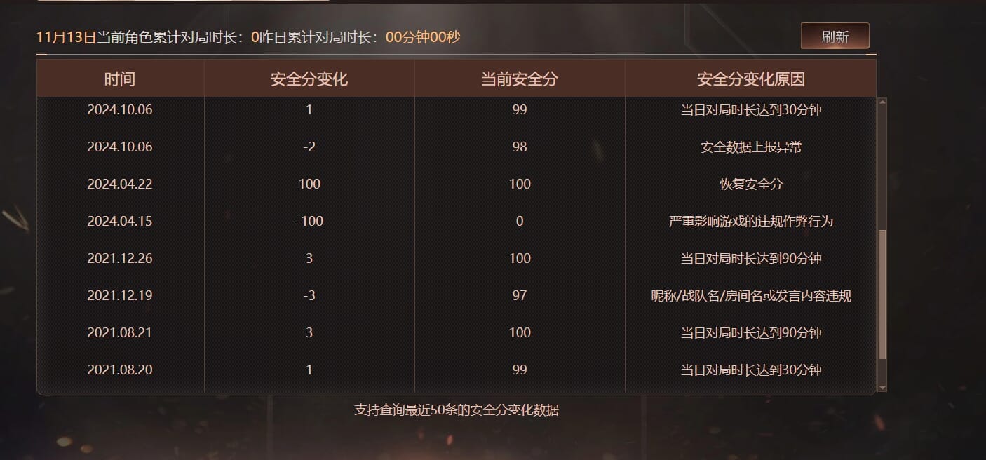 CFCMW373353穿越火线账号详情图7 CFCMW373353穿越火线账号详情图7