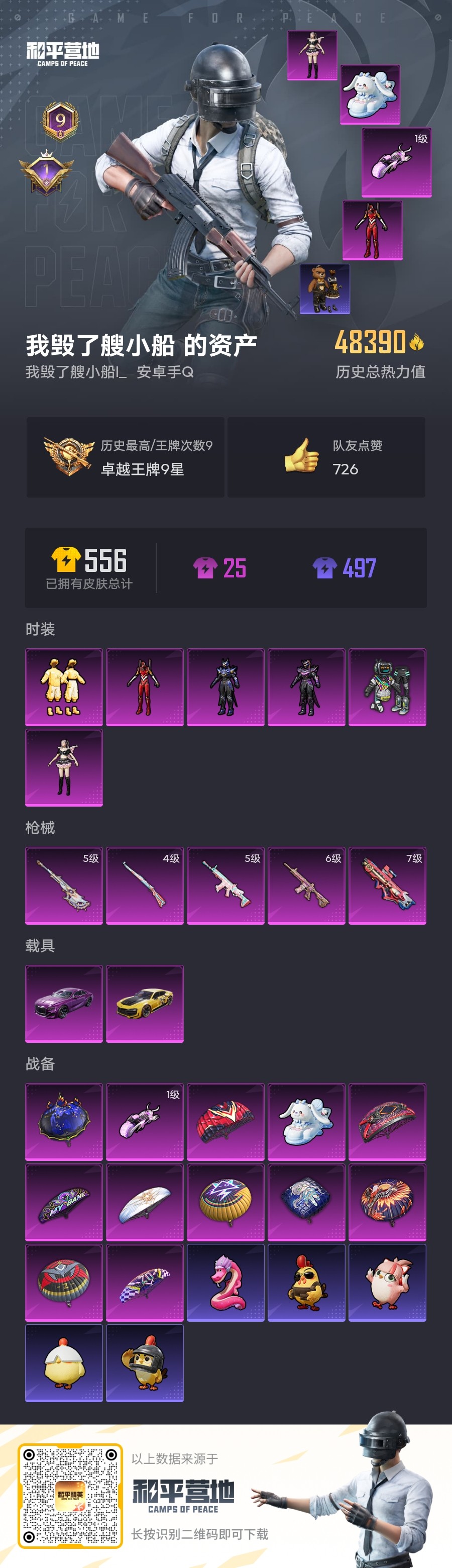 和平精英账号安卓QQ2载具-0套装-157枪皮--1稀有2载具6粉装5特效枪8热门102套装157枪皮 48389热力值
