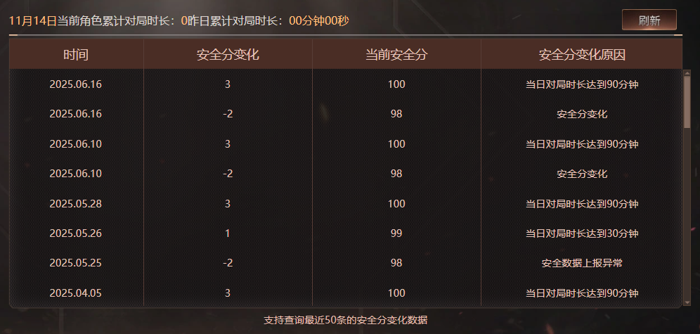 CFCMW372911穿越火线账号详情图9 CFCMW372911穿越火线账号详情图9