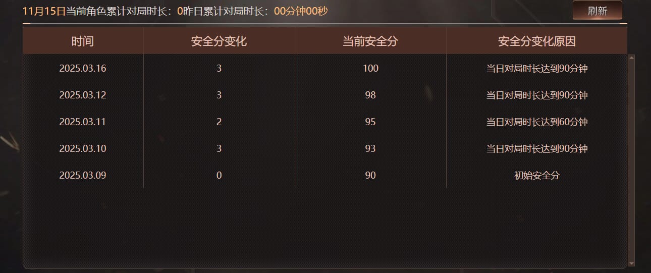 CFCMW373358穿越火线账号详情图9 CFCMW373358穿越火线账号详情图9