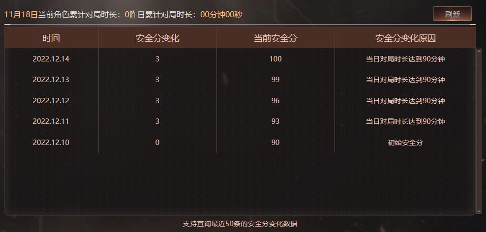 CFCMW372646穿越火线账号详情图10 CFCMW372646穿越火线账号详情图10