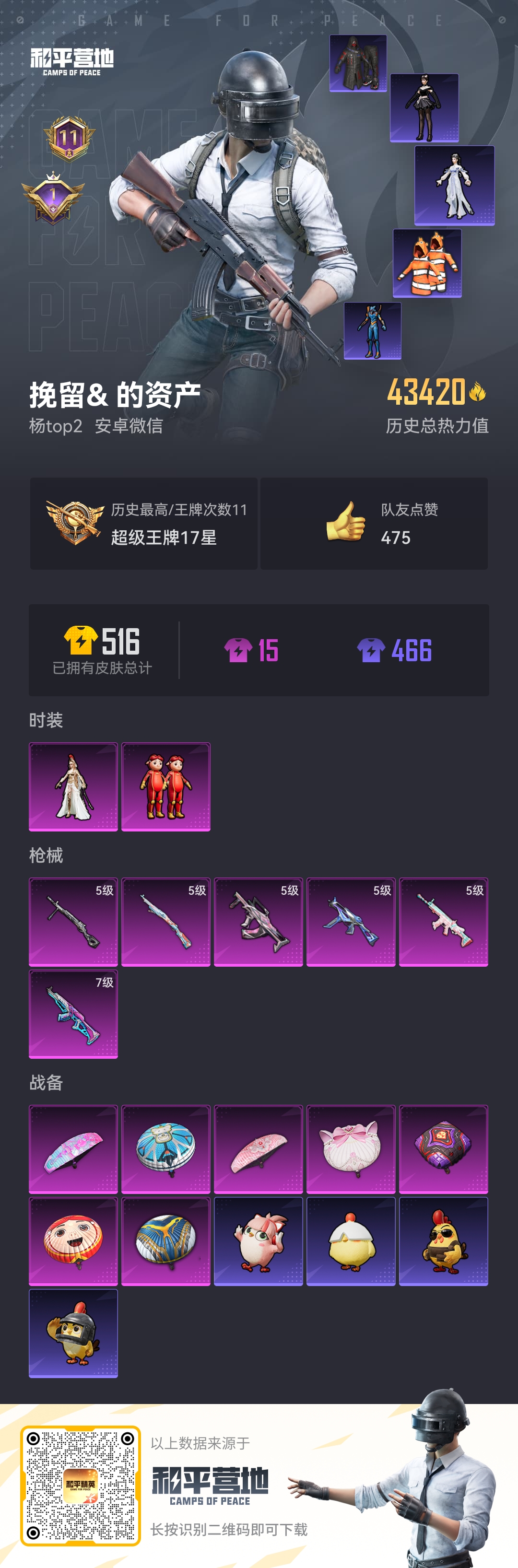 和平精英账号安卓微信0载具-0套装-132枪皮-2稀有2粉装6特效枪 11印记【2稀有】 奇异狩猎者 浪漫天命 【2粉装