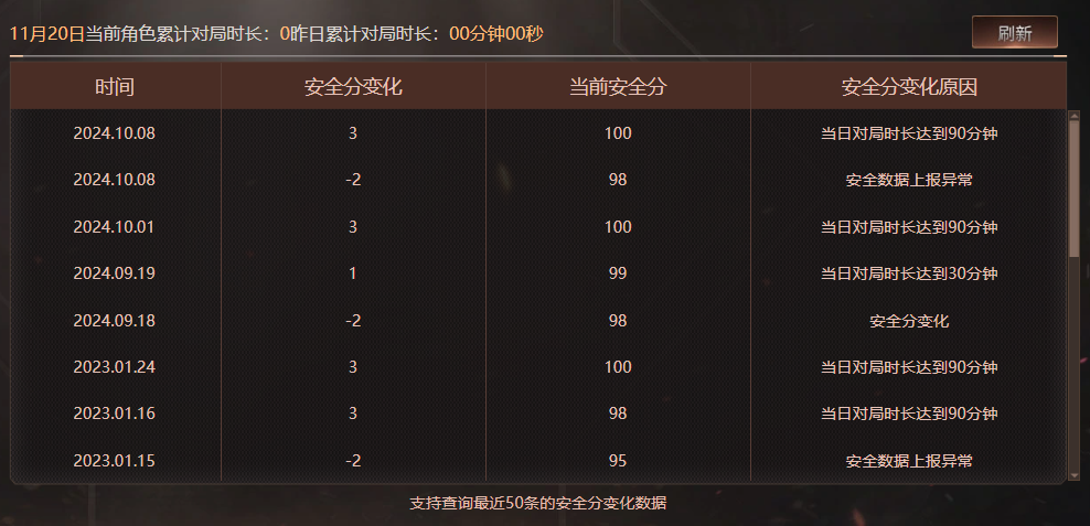 CFQM370816穿越火线账号详情图7 CFQM370816穿越火线账号详情图7
