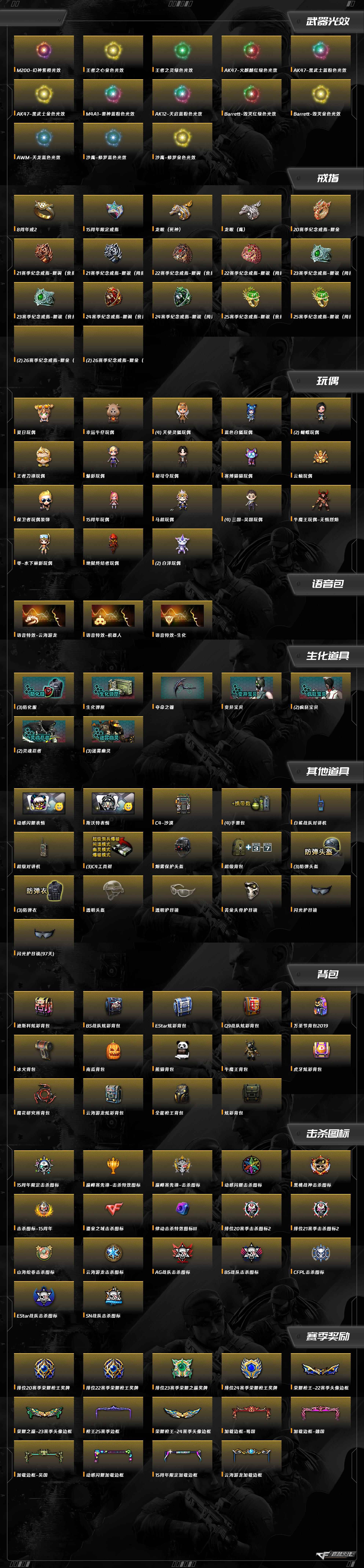 CFQM359960穿越火线账号详情图4 CFQM359960穿越火线账号详情图4