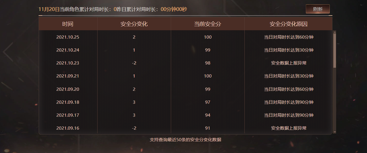 CFQM359960穿越火线账号详情图16 CFQM359960穿越火线账号详情图16