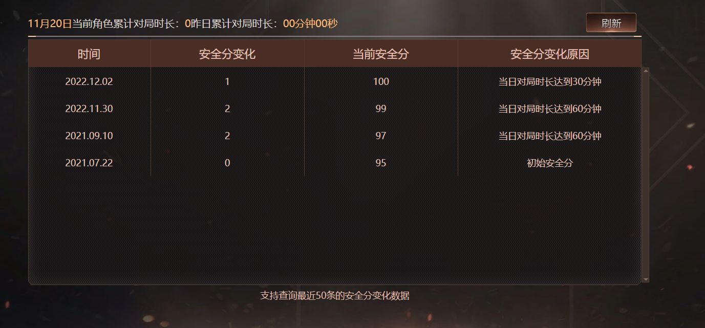 CFCMW372716穿越火线账号详情图3 CFCMW372716穿越火线账号详情图3