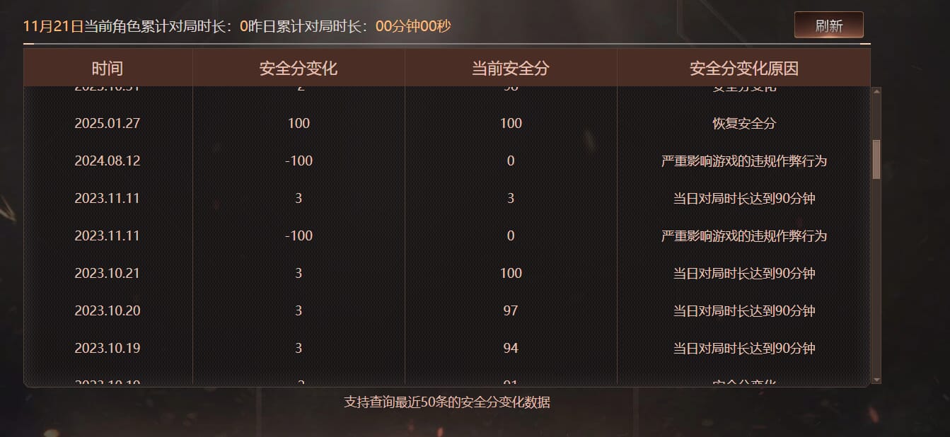 CFQM368175穿越火线账号详情图9 CFQM368175穿越火线账号详情图9