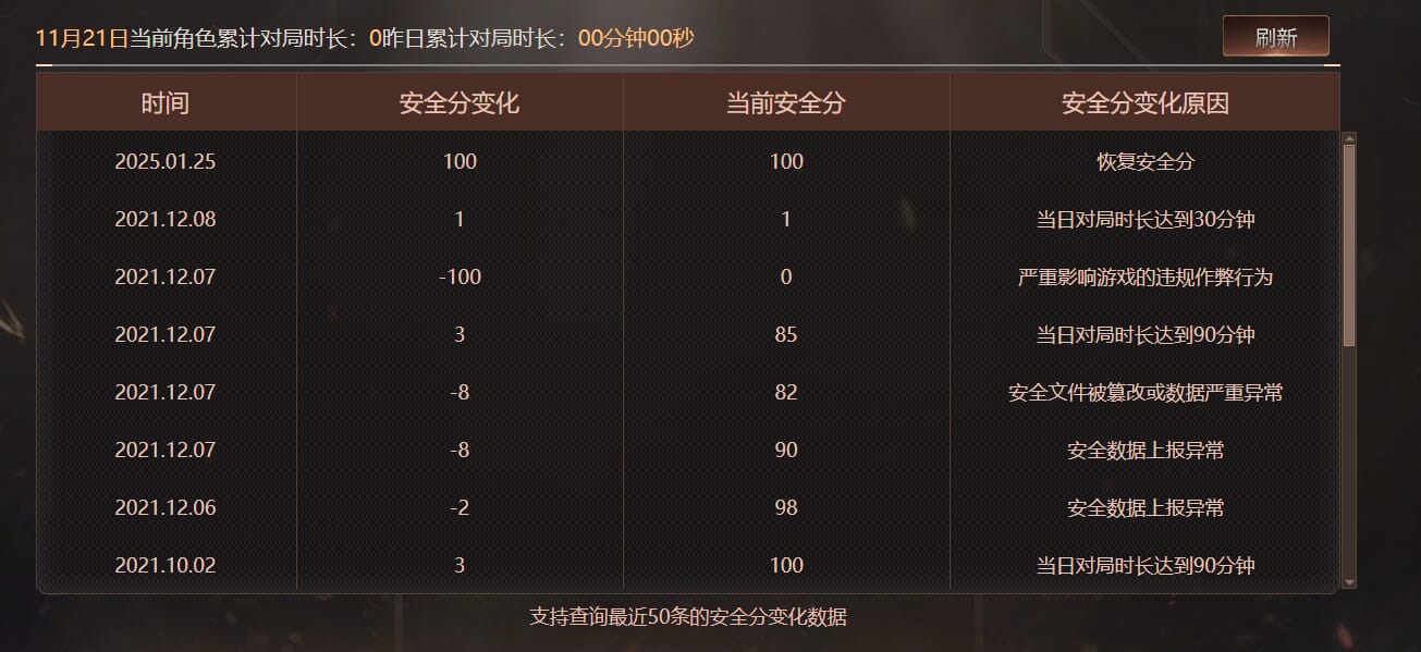 CFCMW372724穿越火线账号详情图11 CFCMW372724穿越火线账号详情图11