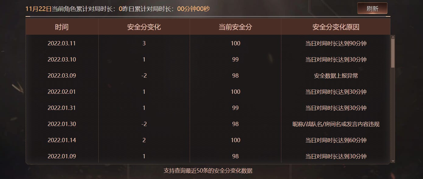 CFCMW372793穿越火线账号详情图7 CFCMW372793穿越火线账号详情图7