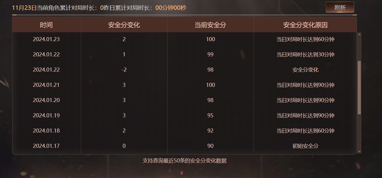 CFCMW373058穿越火线账号详情图12 CFCMW373058穿越火线账号详情图12