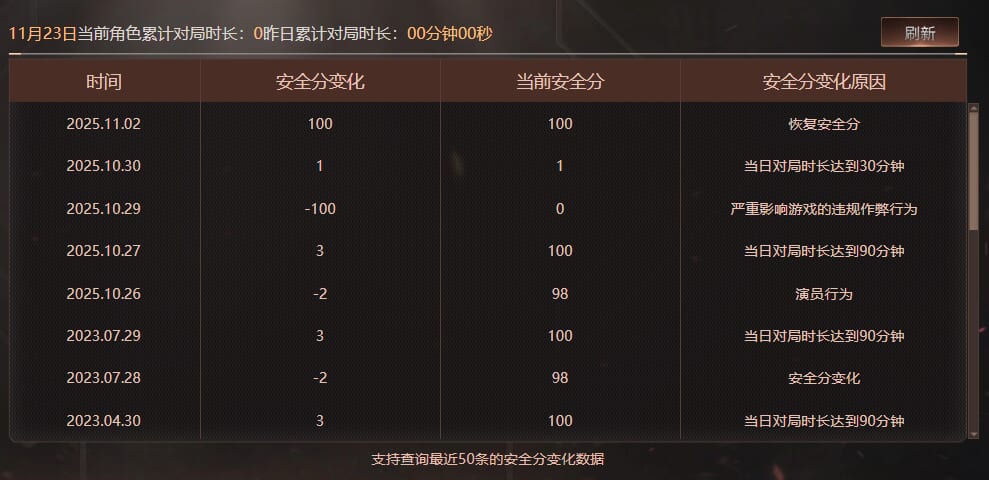 CFQM361040穿越火线账号详情图8 CFQM361040穿越火线账号详情图8