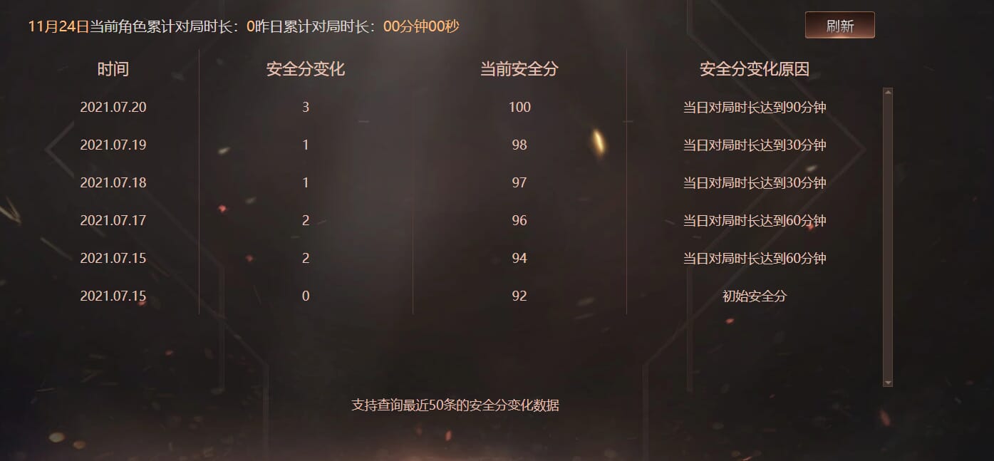 CFCMW372826穿越火线账号详情图7 CFCMW372826穿越火线账号详情图7