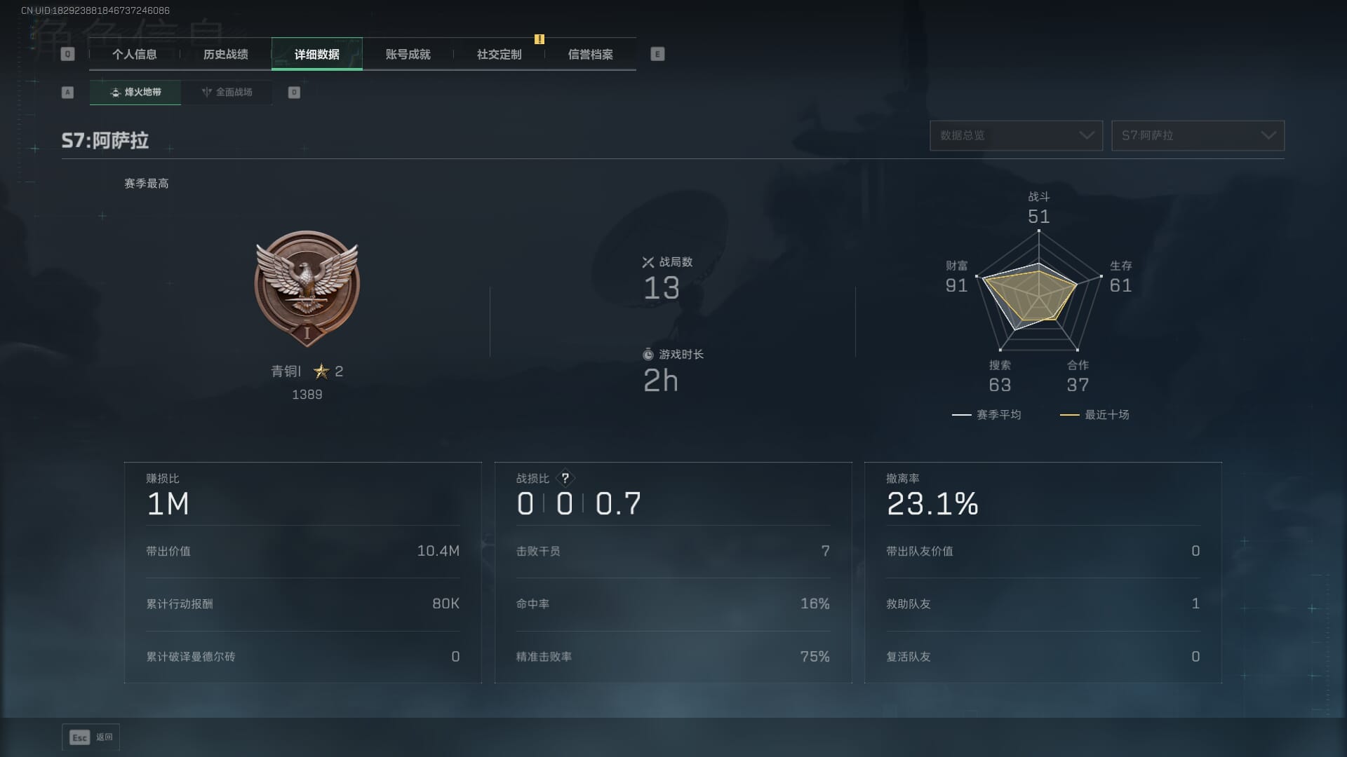 SJZCMW386281三角洲行动账号详情图4 SJZCMW386281三角洲行动账号详情图4