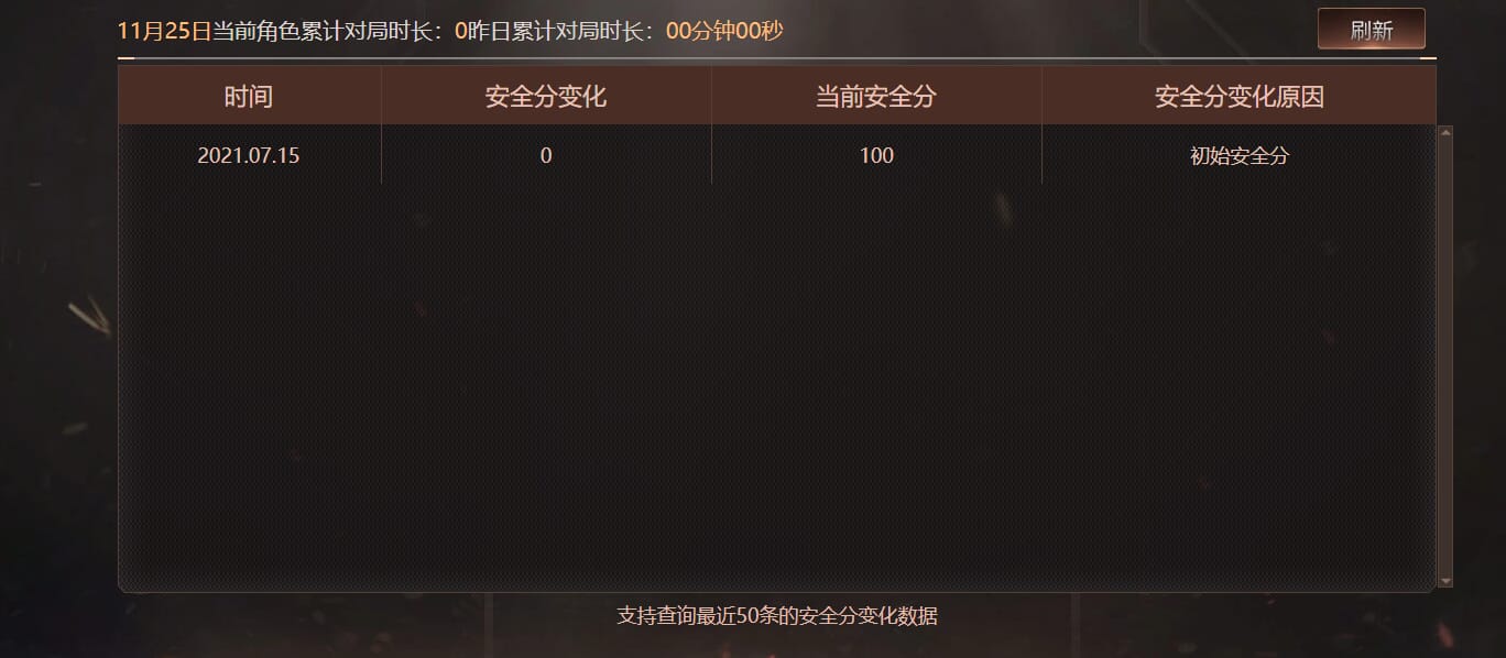 CFQM362494穿越火线账号详情图14 CFQM362494穿越火线账号详情图14