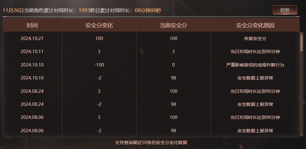 CFCMW372877穿越火线账号详情图9 CFCMW372877穿越火线账号详情图9