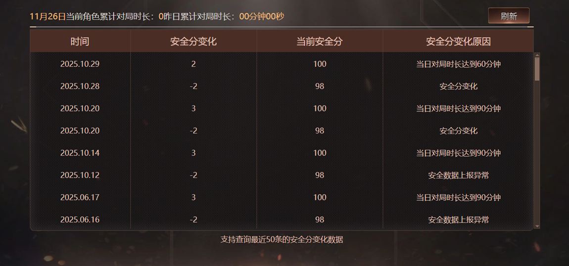 CFQM363225穿越火线账号详情图8 CFQM363225穿越火线账号详情图8