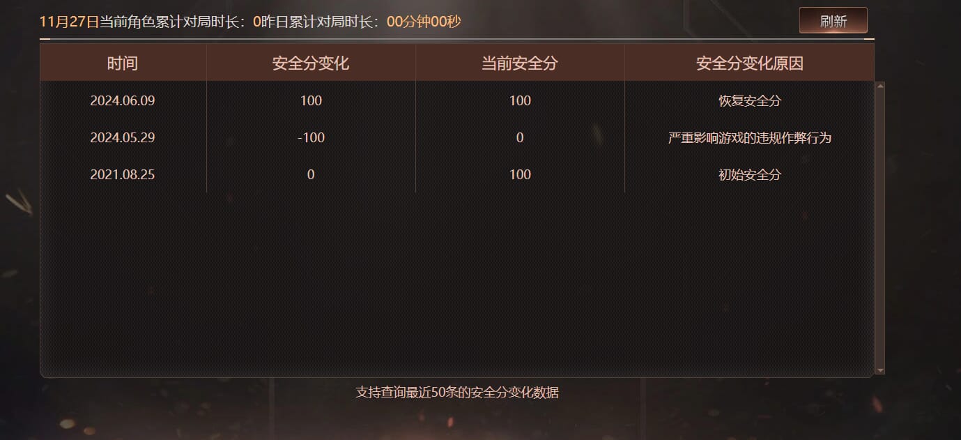 CFCMW372935穿越火线账号详情图8 CFCMW372935穿越火线账号详情图8