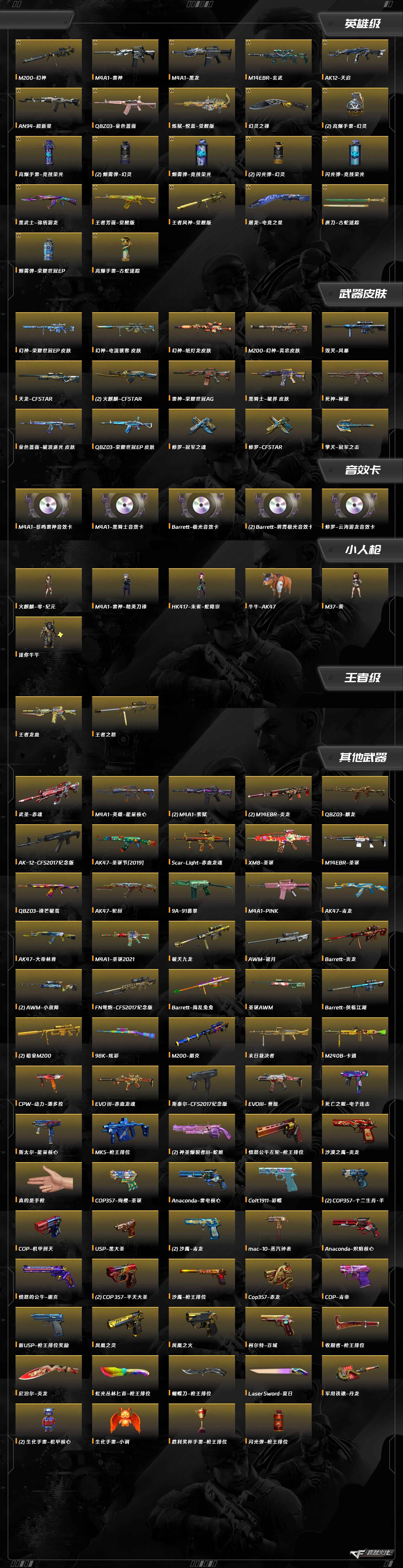 CFCMW372949穿越火线账号详情图4 CFCMW372949穿越火线账号详情图4