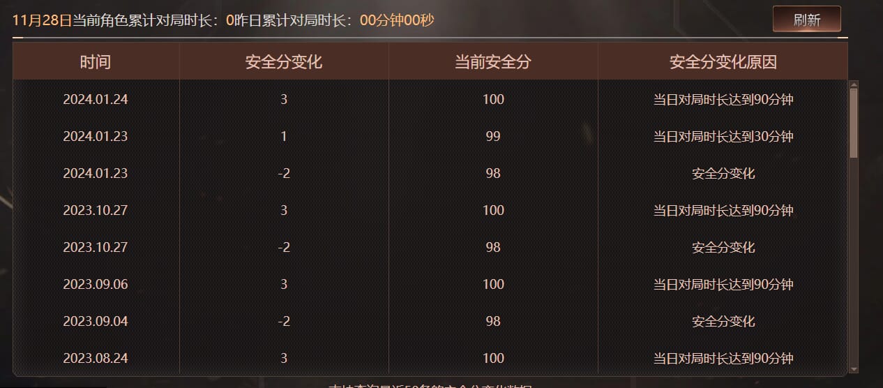 CFQM368367穿越火线账号详情图15 CFQM368367穿越火线账号详情图15