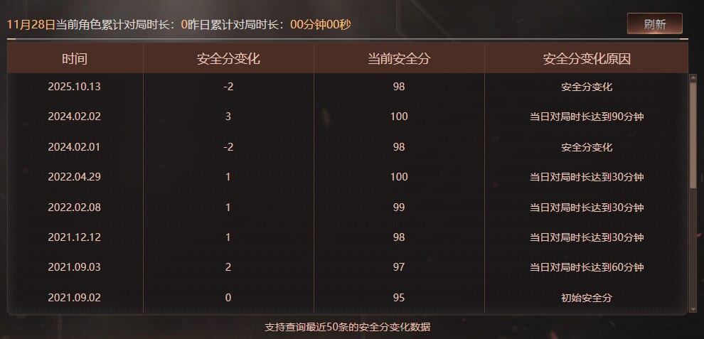 CFQM368326穿越火线账号详情图13 CFQM368326穿越火线账号详情图13