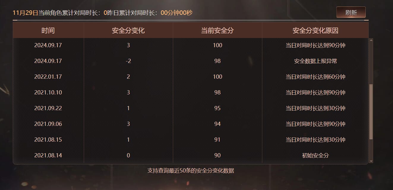 CFQM363773穿越火线账号详情图5 CFQM363773穿越火线账号详情图5