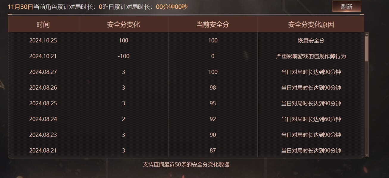 CFCMW373029穿越火线账号详情图8 CFCMW373029穿越火线账号详情图8