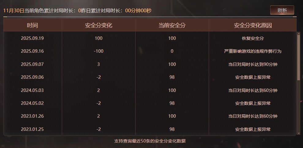 CFCMW373032穿越火线账号详情图11 CFCMW373032穿越火线账号详情图11