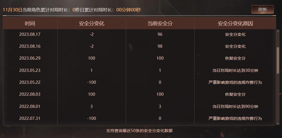 CFCMW373037穿越火线账号详情图10 CFCMW373037穿越火线账号详情图10