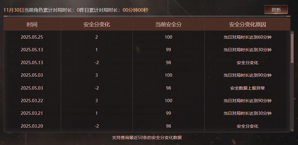 CFQM368340穿越火线账号详情图7 CFQM368340穿越火线账号详情图7