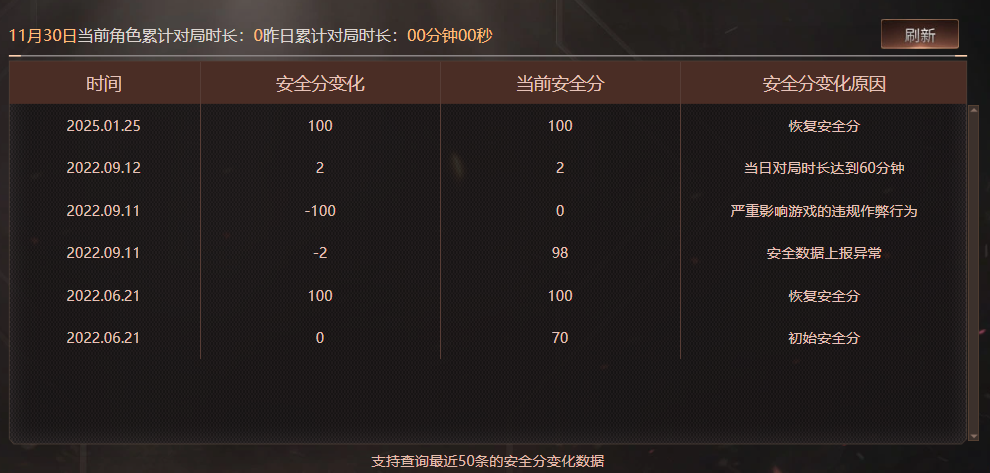 CFCMW373041穿越火线账号详情图3 CFCMW373041穿越火线账号详情图3