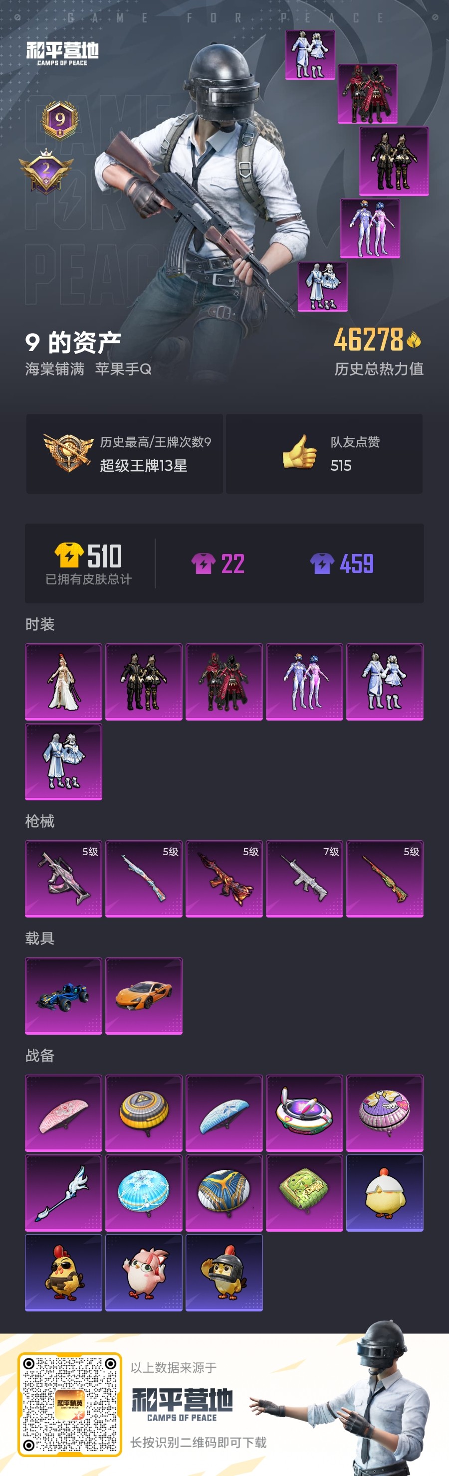 和平精英账号苹果QQ2载具-0套装-150枪皮--2载具6粉装5特效枪2热门86套装150枪皮 46278热力值 9印记