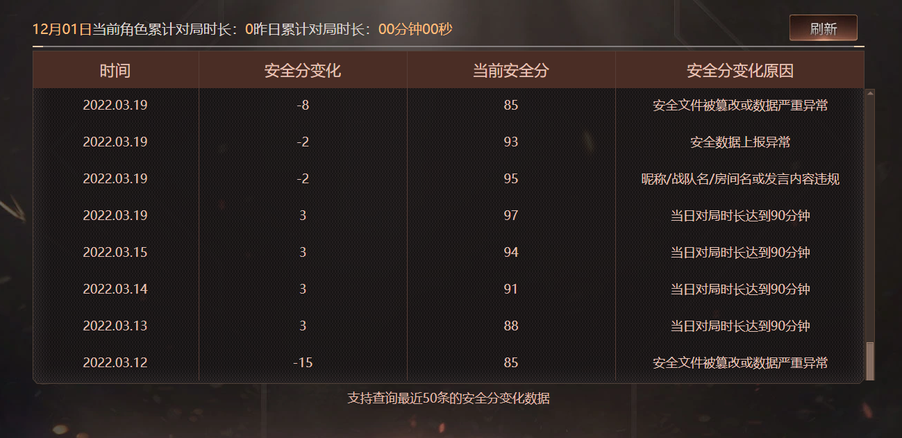 CFCMW373077穿越火线账号详情图8 CFCMW373077穿越火线账号详情图8