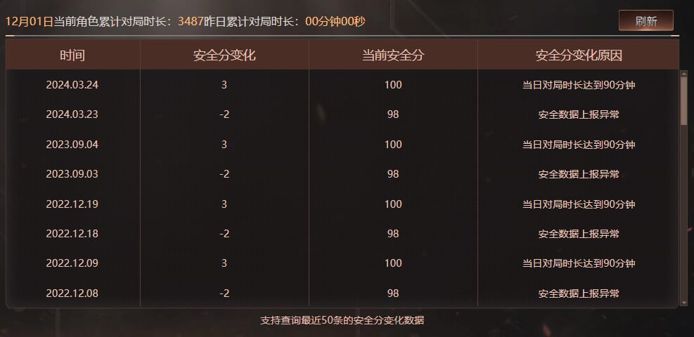 CFCMW373081穿越火线账号详情图9 CFCMW373081穿越火线账号详情图9