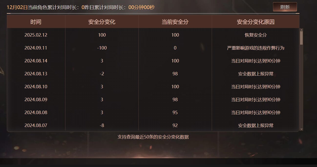 CFCMW373392穿越火线账号详情图12 CFCMW373392穿越火线账号详情图12