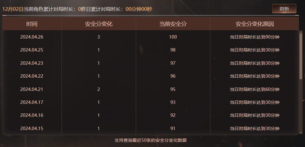 CFQM364953穿越火线账号详情图11 CFQM364953穿越火线账号详情图11
