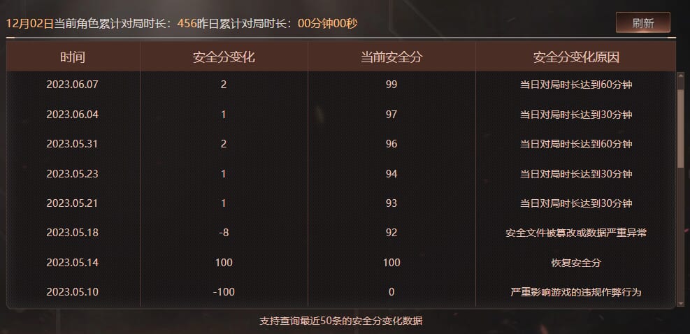 CFQM364954穿越火线账号详情图5 CFQM364954穿越火线账号详情图5