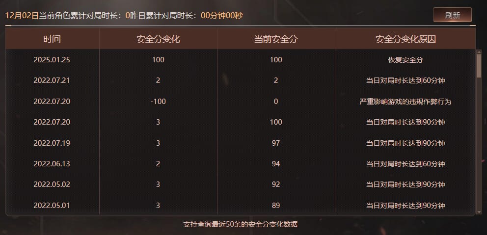 CFQM364968穿越火线账号详情图12 CFQM364968穿越火线账号详情图12