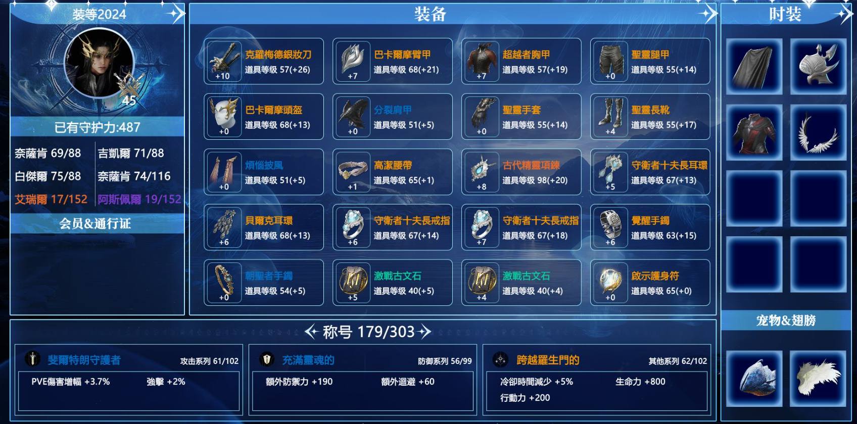 【梅斯蘭泰達】天族45级2024战力殺星，...