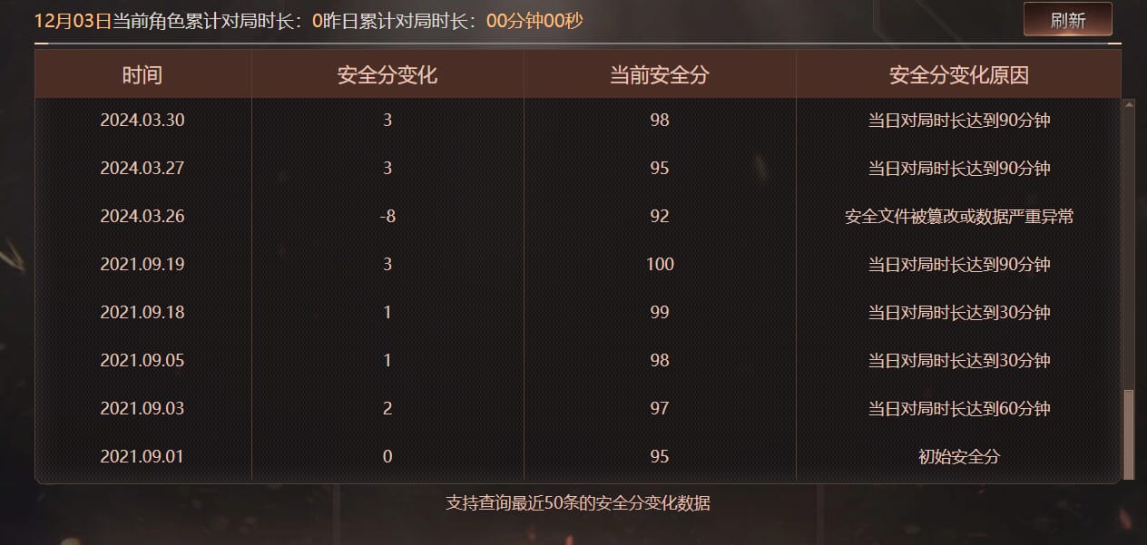 CFQM368355穿越火线账号详情图9 CFQM368355穿越火线账号详情图9