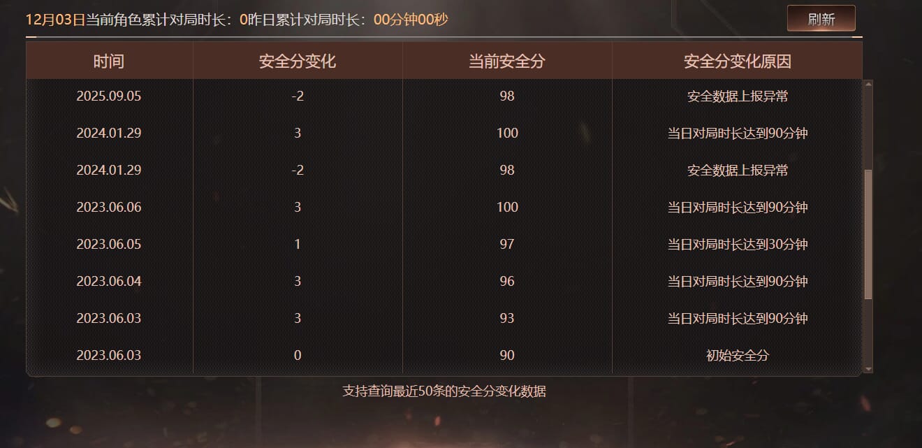 CFCMW373226穿越火线账号详情图6 CFCMW373226穿越火线账号详情图6