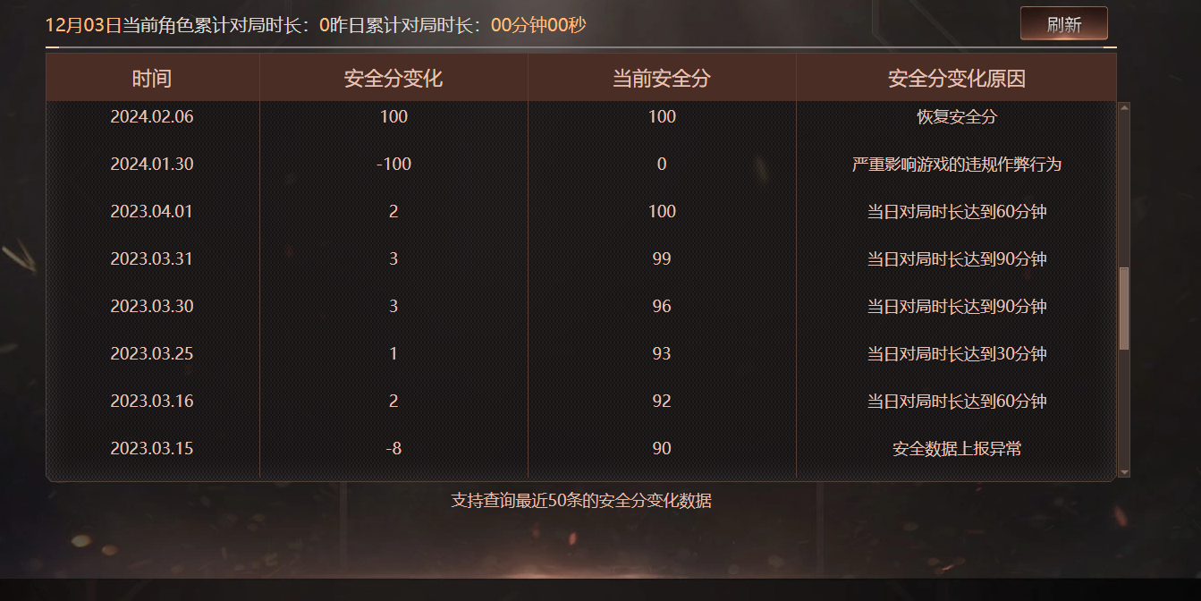 CFCMW373233穿越火线账号详情图4 CFCMW373233穿越火线账号详情图4