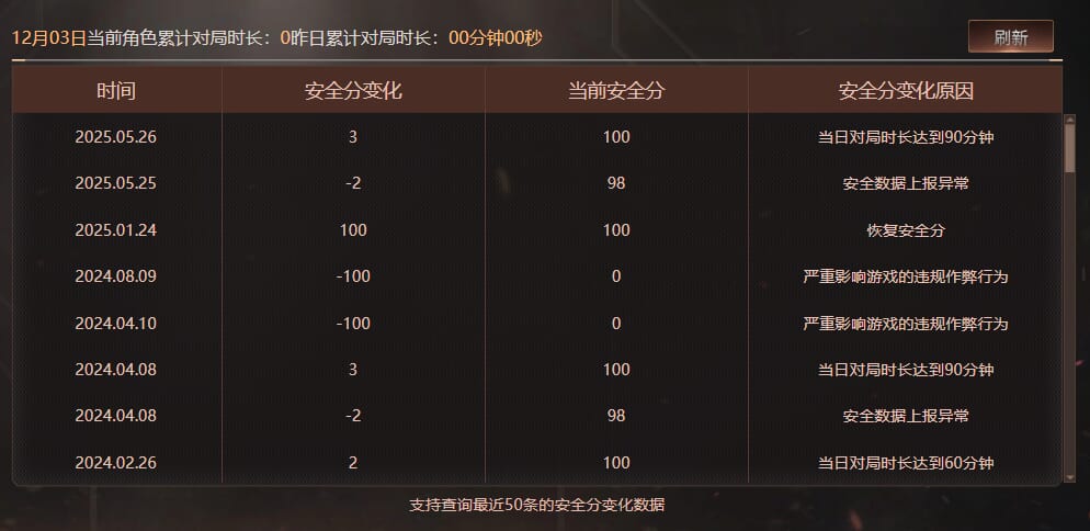 CFQM368360穿越火线账号详情图9 CFQM368360穿越火线账号详情图9