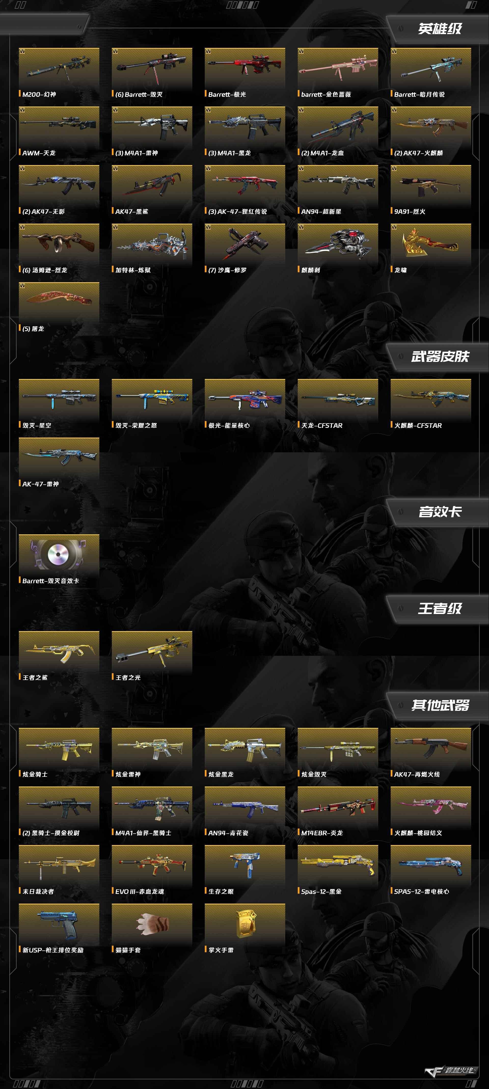 CFCMW373465穿越火线账号详情图4 CFCMW373465穿越火线账号详情图4