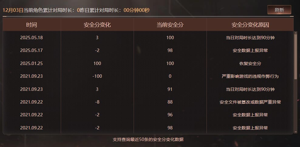 CFCMW373465穿越火线账号详情图6 CFCMW373465穿越火线账号详情图6