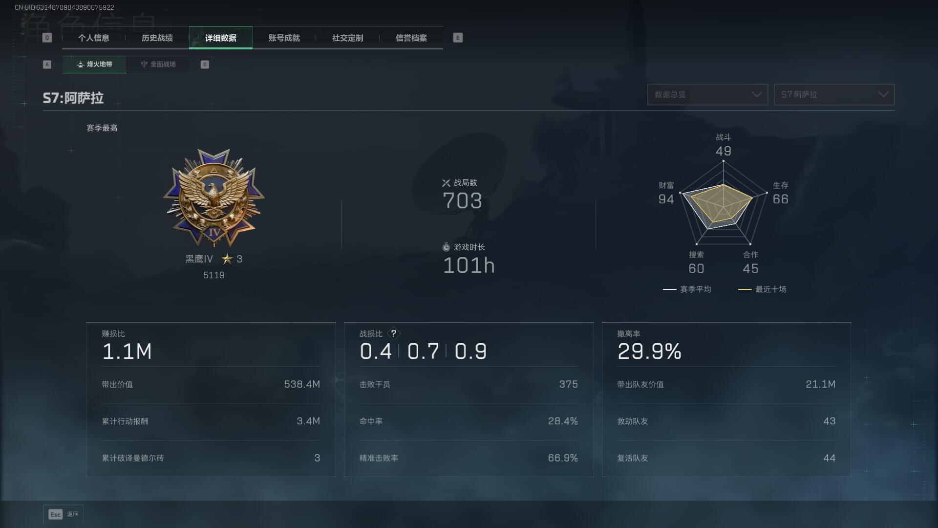 SJZCMW386072三角洲行动账号详情图5