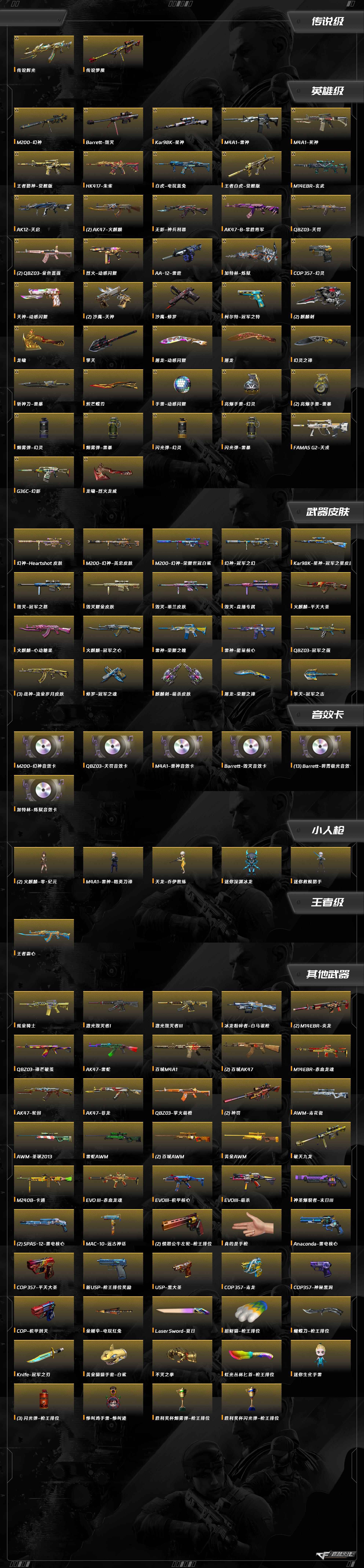 CFQM366329穿越火线账号详情图3 CFQM366329穿越火线账号详情图3