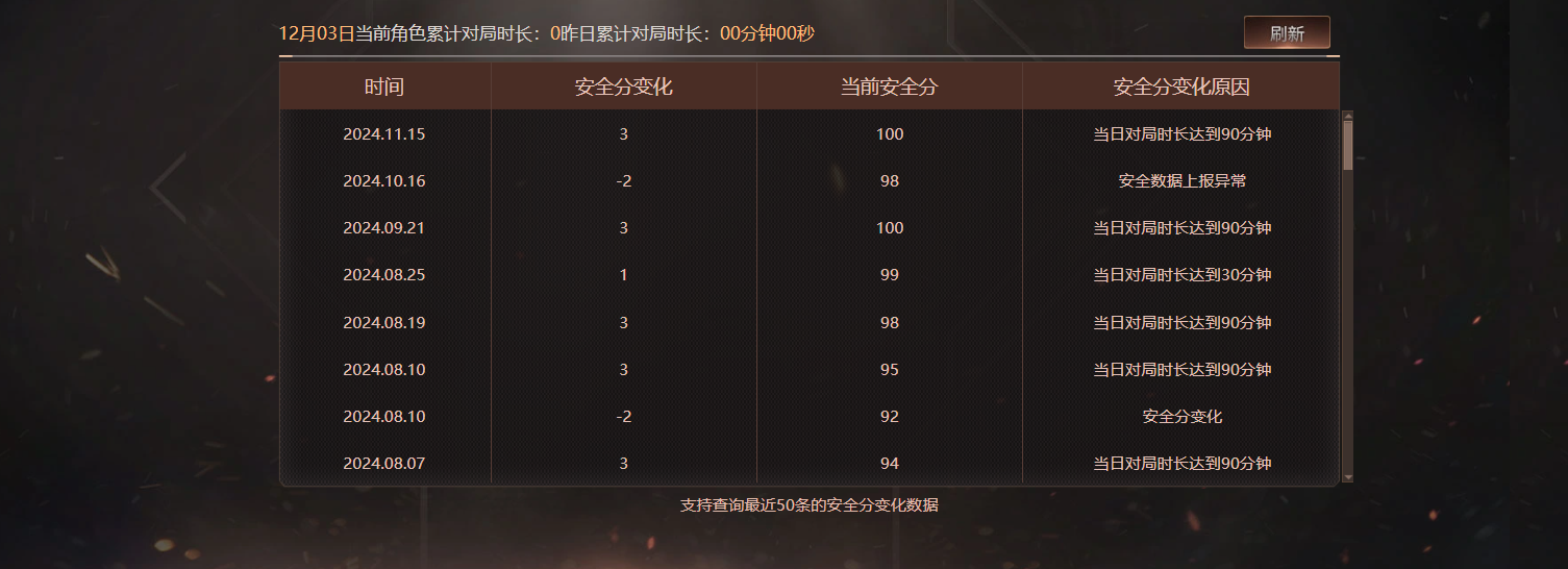 CFQM366329穿越火线账号详情图13 CFQM366329穿越火线账号详情图13