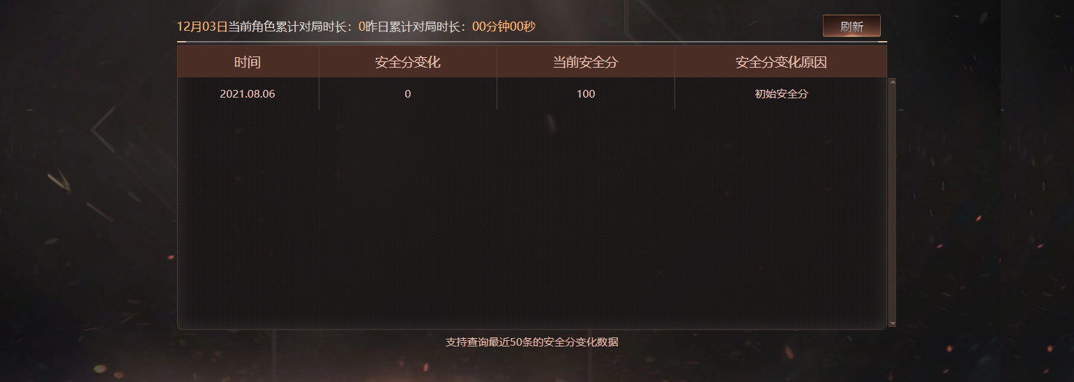 CFQM366334穿越火线账号详情图7 CFQM366334穿越火线账号详情图7