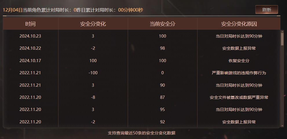 CFCMW373495穿越火线账号详情图10 CFCMW373495穿越火线账号详情图10