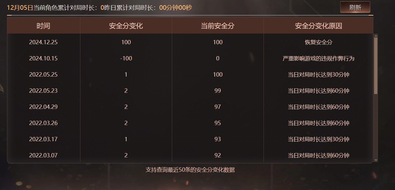 CFQM367121穿越火线账号详情图7 CFQM367121穿越火线账号详情图7